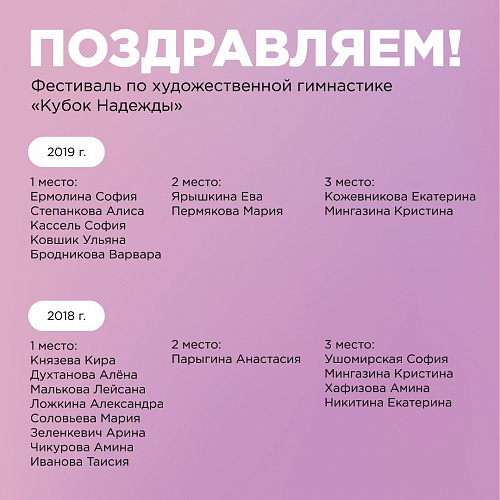 Республиканские соревнования и фестиваль по художественной и эстетической гимнастике «Кубок Надежды» 2026
